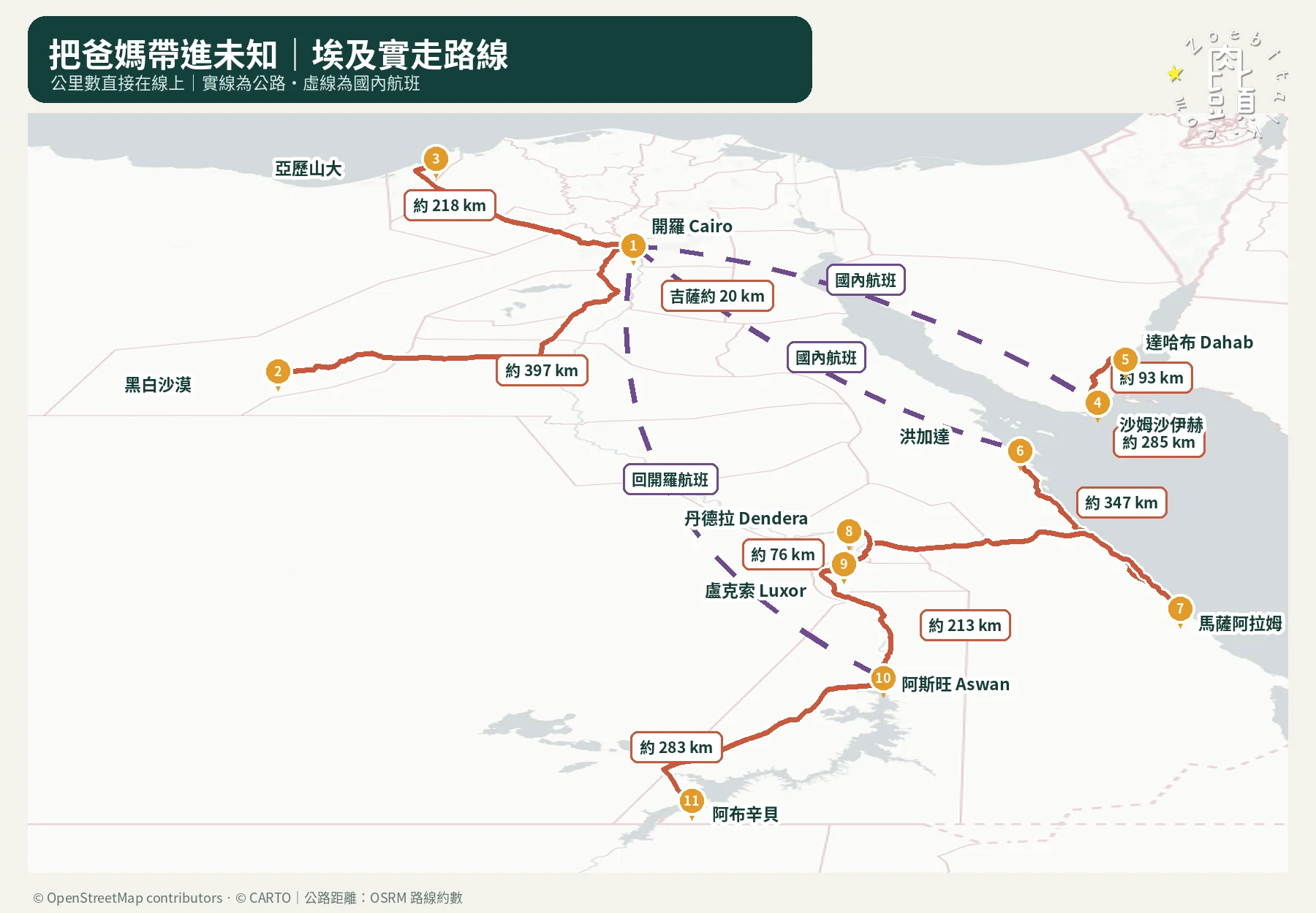 以 OpenStreetMap 為底圖的埃及家族冒險實走路線，公路距離直接標在線上，國內航班以紫色虛線呈現